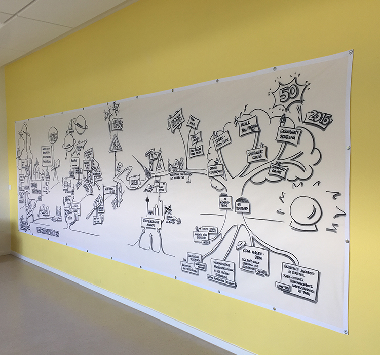 CTS Galerie Digitaldruck